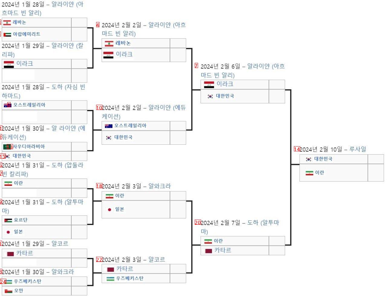 If you move up to 2nd place in Korea, the expected match list