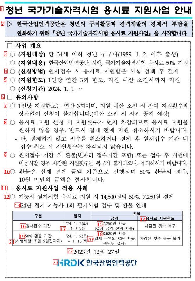 50 reductions in youth national technical qualification exam fees