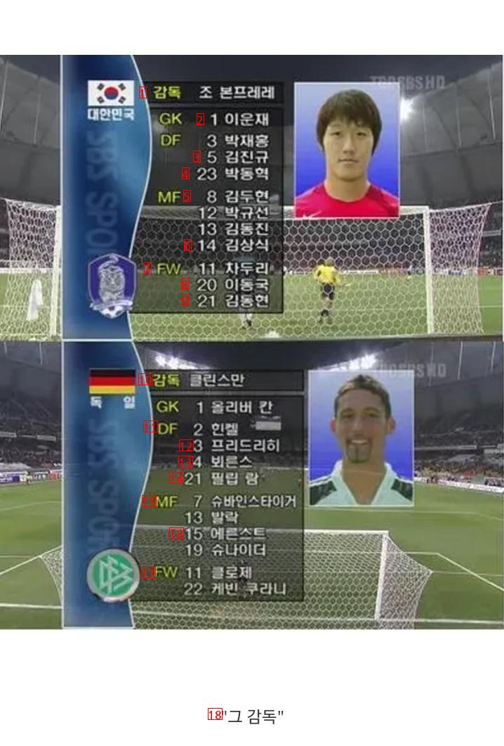 The reason why the Korean national soccer team won against Germany in 2004