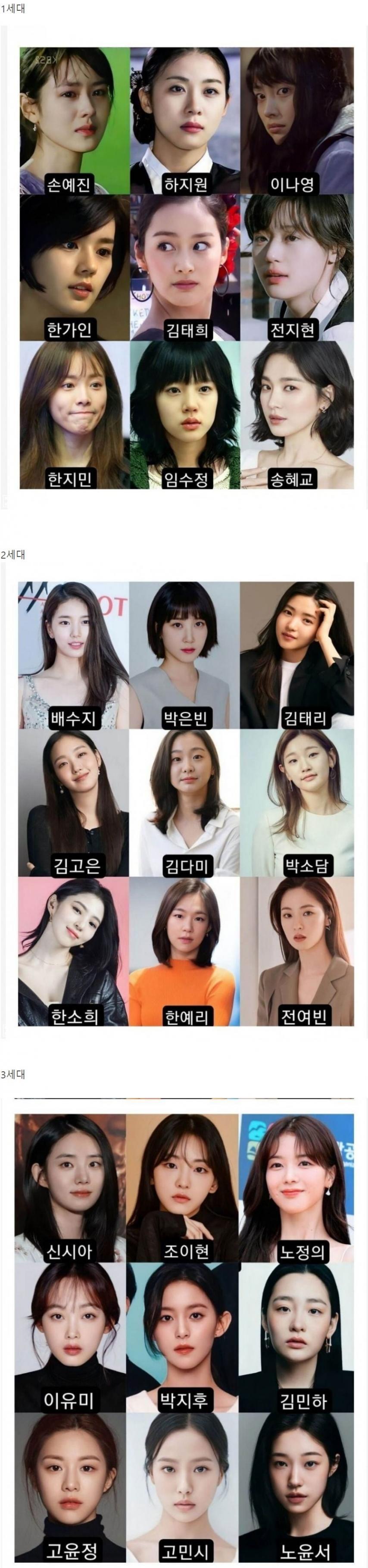 Korean Actress Generation Transition Genealogy