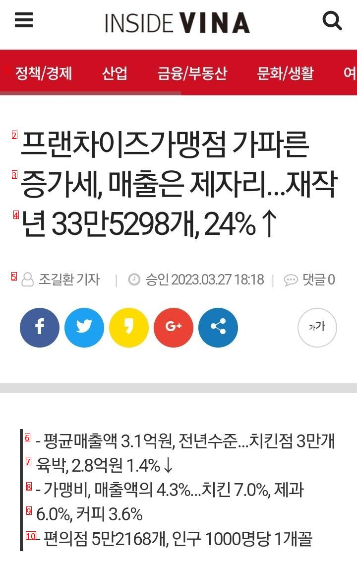 The number of self-employed people in Korea is 5 million