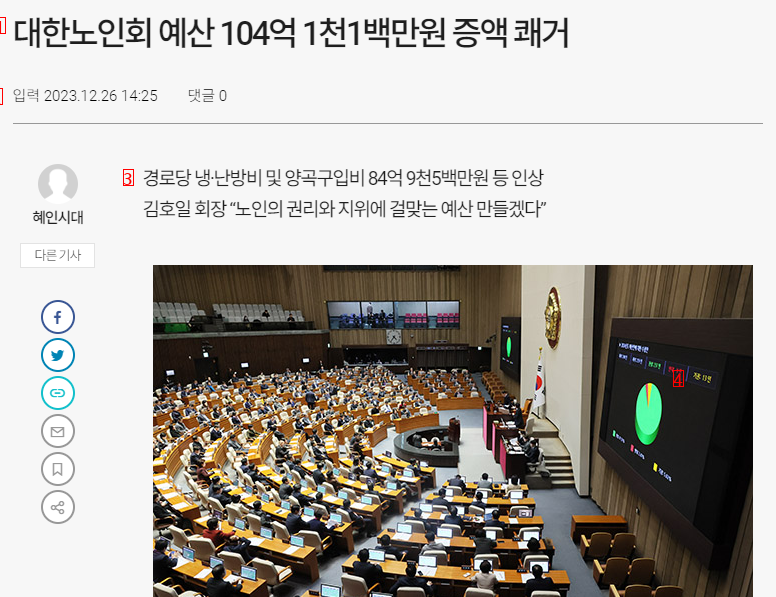 Korea Senior Citizens' Association's budget increased by 10.4 billion