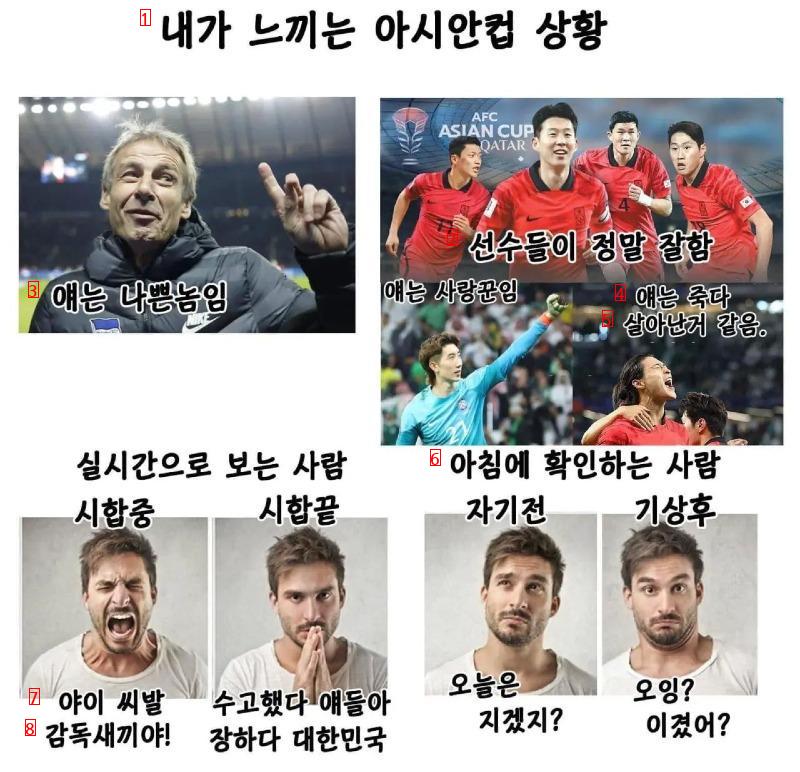 A summary of this Asian Cup