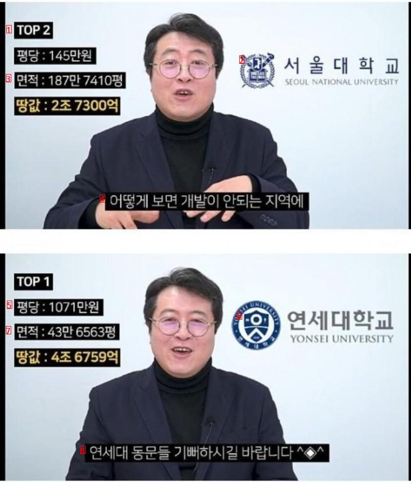 Seoul-based University Land Ranking