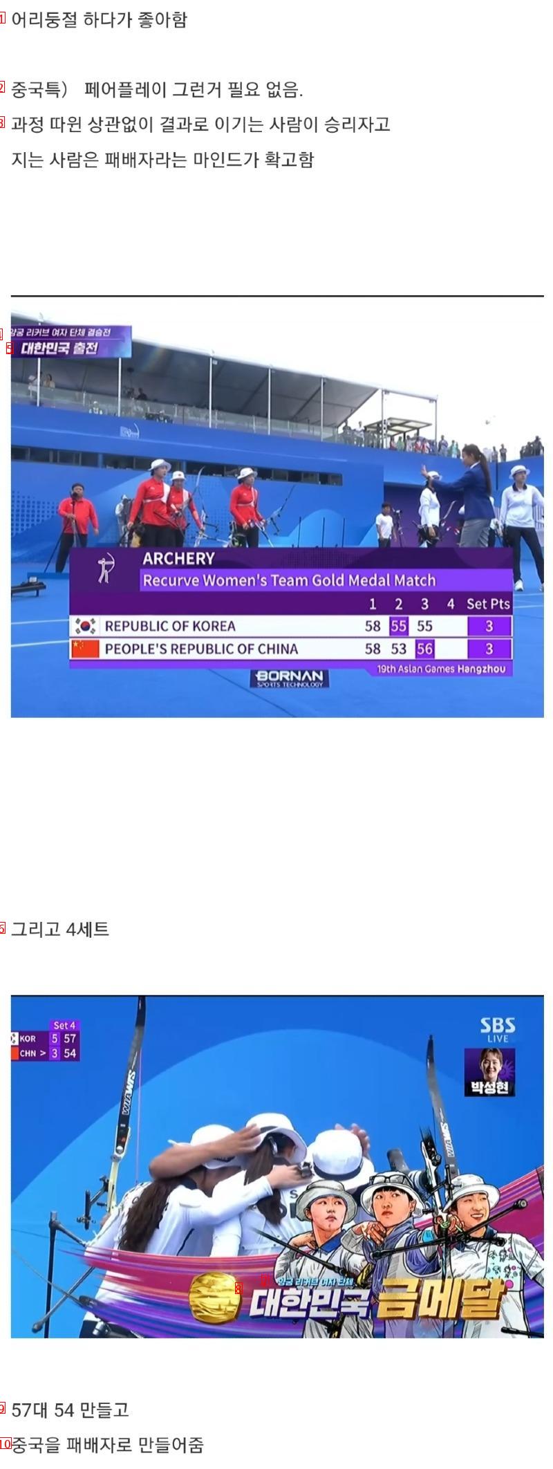 China Fascinating for a Gold Medal in Archery
