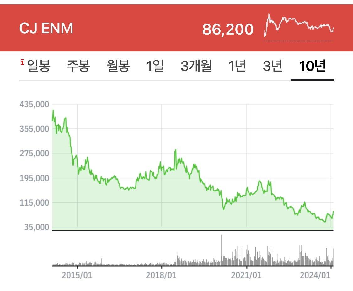 If you want to make money from stocks, you should keep an eye on them