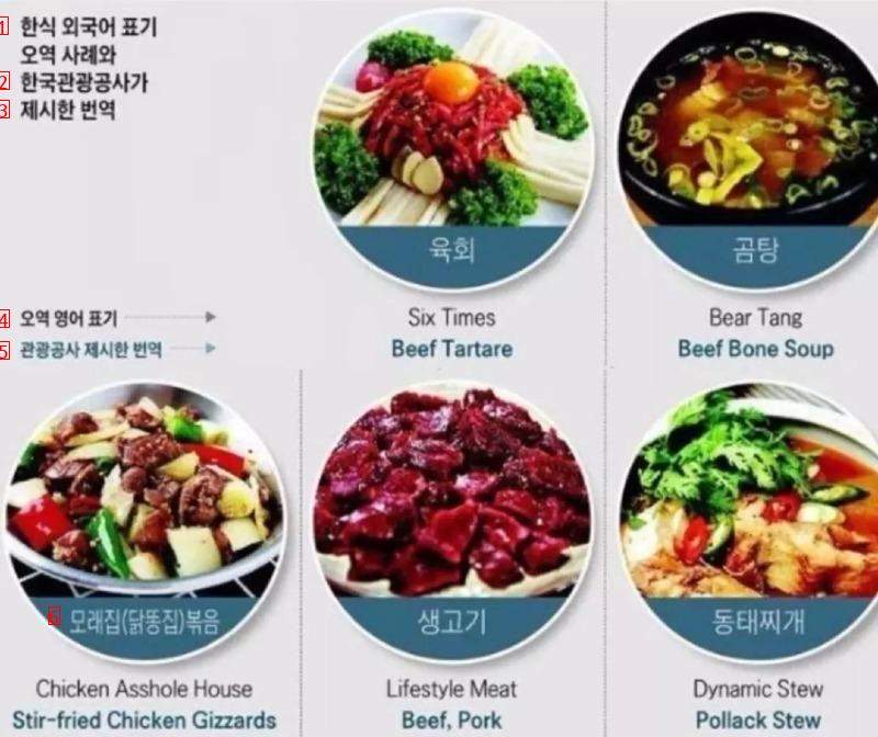 English notation of Korean food