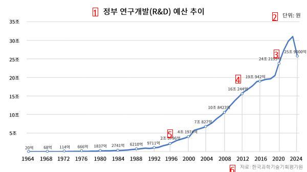 It's amazing that I went to KAIST like this