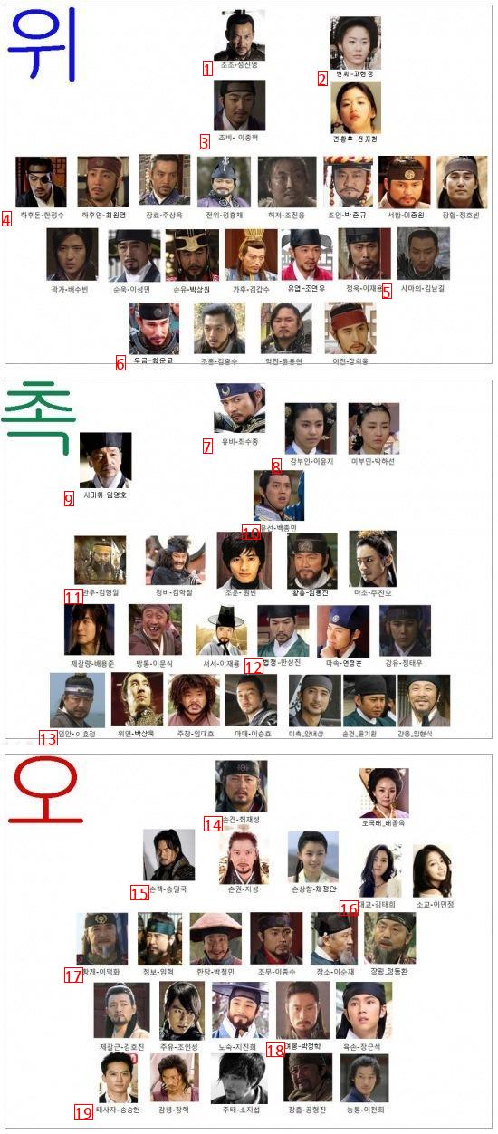 Samgukji's Korean version of Virtual Casting