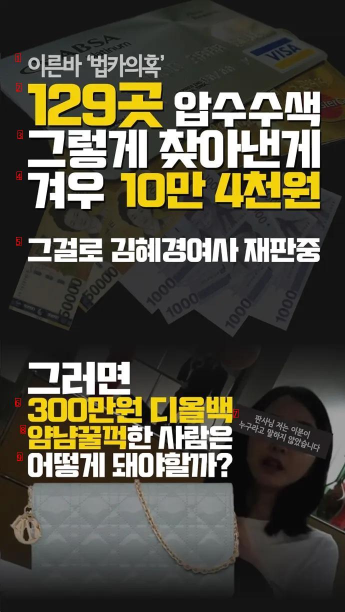 Suspicion of 104,000 won in corporate credit card