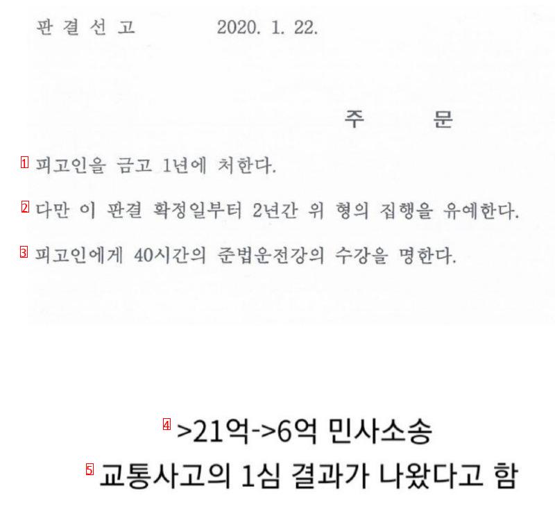 The result of the civil suit, which cost 2.1 billion won