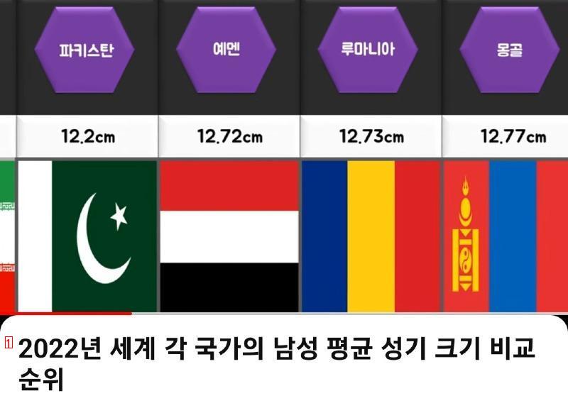 Size ranking by country