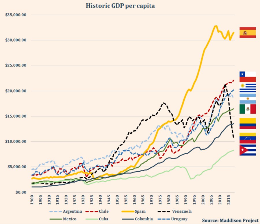 What a country famous for being a rich country would look like 100 years later