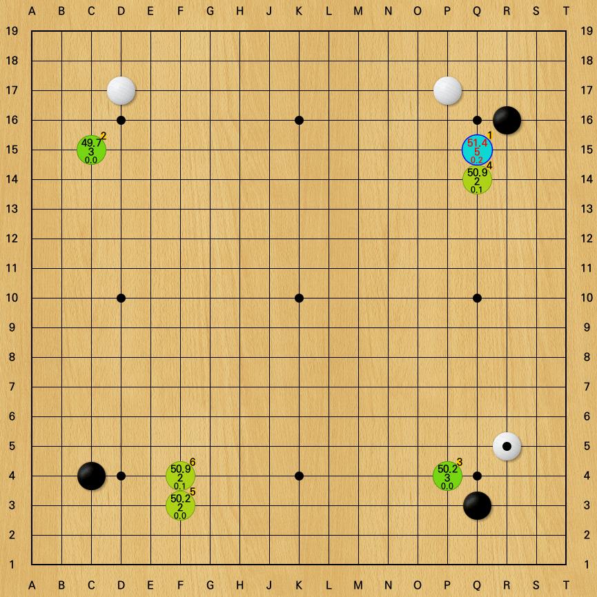 Baduk players re-evaluated with the advent of artificial intelligence