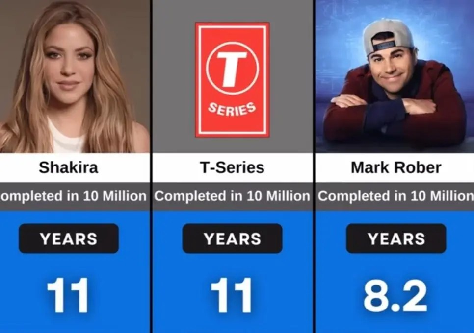 Time taken to reach 10 million subscribers on YouTube