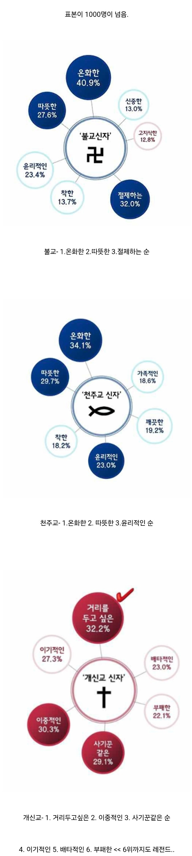 Image of Korea's three major religions