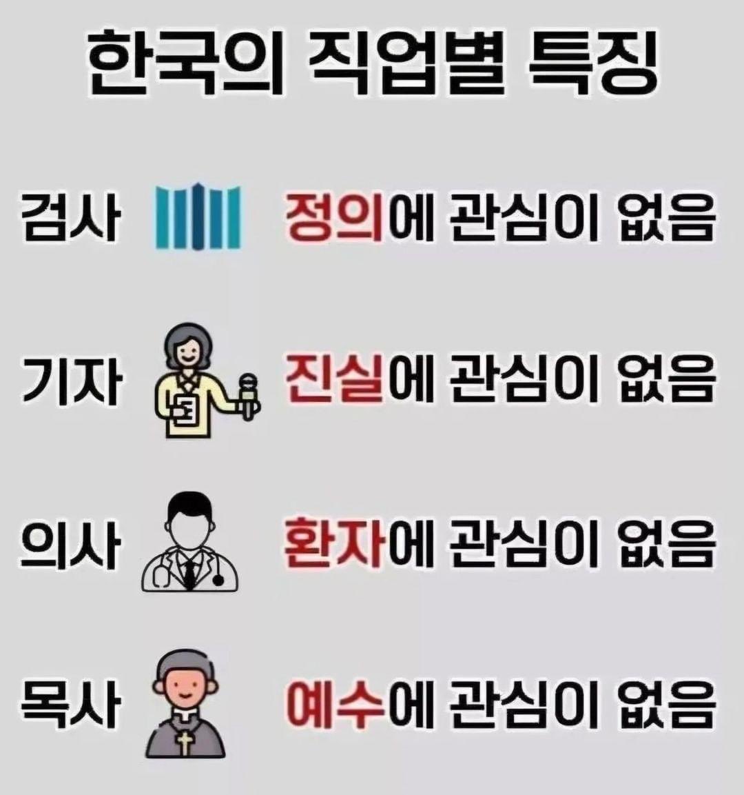 Characteristics of each occupation in Korea